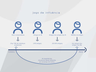 Metodologia da inovacao