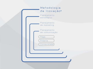 Metodologia da inovacao
