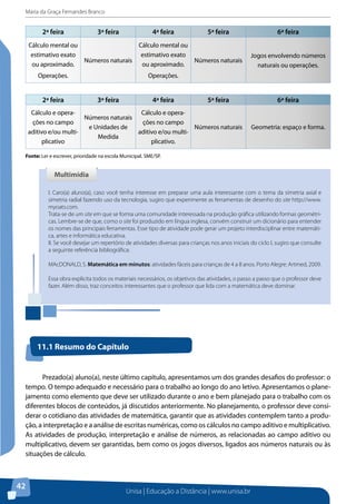 Maria da Graça Fernandes Branco
Unisa | Educação a Distância | www.unisa.br
42
2ª feira 3ª feira 4ª feira 5ª feira 6ª feira
Cálculo mental ou
estimativo exato
ou aproximado.
Operações.
Números naturais
Cálculo mental ou
estimativo exato
ou aproximado.
Operações.
Números naturais
Jogos envolvendo números
naturais ou operações.
	 	
2ª feira 3ª feira 4ª feira 5ª feira 6ª feira
Cálculo e opera-
ções no campo
aditivo e/ou multi-
plicativo
Números naturais
e Unidades de
Medida
Cálculo e opera-
ções no campo
aditivo e/ou multi-
plicativo.
Números naturais Geometria: espaço e forma.
Fonte: Ler e escrever, prioridade na escola Municipal. SME/SP.
I. Caro(a) aluno(a), caso você tenha interesse em preparar uma aula interessante com o tema da simetria axial e
simetria radial fazendo uso da tecnologia, sugiro que experimente as ferramentas de desenho do site http://www.
myoats.com.
Trata-se de um site em que se forma uma comunidade interessada na produção gráfica utilizando formas geométri-
cas. Lembre-se de que, como o site foi produzido em língua inglesa, convém construir um dicionário para entender
os nomes das principais ferramentas. Esse tipo de atividade pode gerar um projeto interdisciplinar entre matemáti-
ca, artes e informática educativa.
II. Se você desejar um repertório de atividades diversas para crianças nos anos iniciais do ciclo I, sugiro que consulte
a seguinte referência bibliográfica:
MAcDONALD, S. Matemática em minutos: atividades fáceis para crianças de 4 a 8 anos. Porto Alegre: Artmed, 2009.
Essa obra explicita todos os materiais necessários, os objetivos das atividades, o passo a passo que o professor deve
fazer. Além disso, traz conceitos interessantes que o professor que lida com a matemática deve dominar.
MultimídiaMultimídia
11.1 Resumo do Capítulo
Prezado(a) aluno(a), neste último capitulo, apresentamos um dos grandes desafios do professor: o
tempo. O tempo adequado e necessário para o trabalho ao longo do ano letivo. Apresentamos o plane-
jamento como elemento que deve ser utilizado durante o ano e bem planejado para o trabalho com os
diferentes blocos de conteúdos, já discutidos anteriormente. No planejamento, o professor deve consi-
derar o cotidiano das atividades de matemática, garantir que as atividades contemplem tanto a produ-
ção, a interpretação e a análise de escritas numéricas, como os cálculos no campo aditivo e multiplicativo.
As atividades de produção, interpretação e análise de números, as relacionadas ao campo aditivo ou
multiplicativo, devem ser garantidas, bem como os jogos diversos, ligados aos números naturais ou às
situações de cálculo.
 