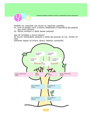 63
Secretaria de Estado da Educação do Paraná / Departamento de Ensino Fundamental
Poderão ser propostas aos alunos as seguintes questões:
01. Com os colegas, ouvir a música, destacando a importância das pessoas
que vivem conosco.
02. Vamos conhecer a idade dessas pessoas?
Que tal completar a árvore abaixo?
Se houver necessidade, pesquise a idade das pessoas de sua família em
casa.
Sobrando espaço na árvore, ignore; faltando, acrescente.
Avó materna:
Idade:
Tio(a) materno(a):
Idade:
Mãe:
Idade:
Pai:
Idade:
Eu:
Idade:
Irmão(ã):
Idade:
Irmão(ã):
Idade:
Irmão(ã):
Idade:
Irmão(ã):
Idade:
Avó paterna:
Idade:
Avô materno:
Idade:
Avô paterno:
Idade:
Tio(a) paterno(a):
Idade:
 