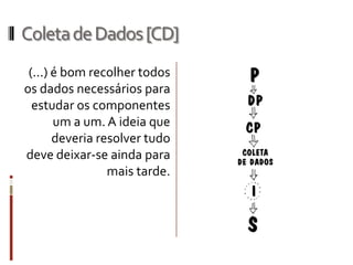 Coleta de Dados [CD]
 (...) é bom recolher todos
os dados necessários para
  estudar os componentes
       um a um. A ideia que
       deveria resolver tudo
deve deixar-se ainda para
                 mais tarde.
 