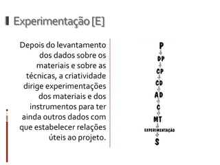 Experimentação [E]
 Depois do levantamento
       dos dados sobre os
      materiais e sobre as
   técnicas, a criatividade
  dirige experimentações
       dos materiais e dos
    instrumentos para ter
  ainda outros dados com
 que estabelecer relações
          úteis ao projeto.
 