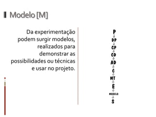 Modelo [M]
      Da experimentação
             podem surgir
 modelos, realizados para
            demonstrar as
possibilidades ou técnicas
         e usar no projeto.
 