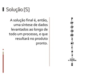 Solução [S]
           A solução final
 é, então, uma síntese de
     dados levantados ao
        longo de todo um
 processo, e que resultará
      no produto pronto.
 