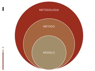 METODOLOGIA DE DESIGN