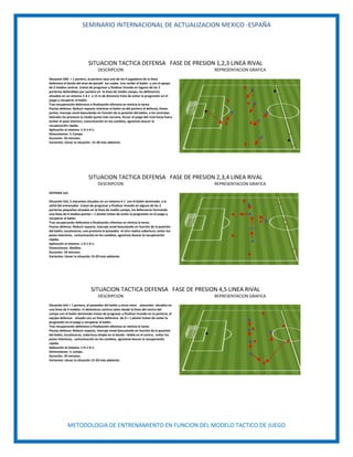 SEMINARIO INTERNACIONAL DE ACTUALIZACION MEXICO -ESPAÑA
METODOLOGIA DE ENTRENAMIENTO EN FUNCION DEL MODELO TACTICO DE JUEGO
SITUACION TACTICA DEFENSA FASE DE PRESION 1,2,3 LINEA RIVAL
DESCRIPCION REPRESENTACION GRAFICA
Situación 6X6 + 1 portero, el portero saca uno de los 4 jugadores de la línea
defensiva al borde del área de penalti los cuales tras recibir el balón y con el apoyo
de 2 medios centros tratan de progresar y finalizar tirando en laguna de las 2
porterías defendidas por portero en la línea de medio campo, los defensores
situados en un sistema 1-4-1 a 15 m de distancia trata de evitar la progresión en el
juego y recuperar el balón.
Tras recuperación defensiva o finalización ofensiva se reinicia la tarea.
Pautas defensa: Reducir espacio mientras el balón va del portero al defensa, líneas
juntas, marcaje zonal basculando en función de la posición del balón, a los centrales
laterales los presiona la media punta más cercana, forzar el juego del rival hacia fuera
(evitar el pase interior), comunicación en los cambios, agresivos buscar la
recuperación rápida.
Aplicación al sistema: 1-4-1-4-1.
Dimensiones: ½ Campo
Duración: 10 minutos.
Variantes: Llevar la situación 15-20 más adelante.
SITUACION TACTICA DEFENSA FASE DE PRESION 2,3,4 LINEA RIVAL
DESCRIPCION REPRESENTACION GRAFICA
DEFENSA 5x5
Situación 5x5, 5 atacantes situados en un sistema 4-1 con el balón dominado a la
señal del entrenador tratan de progresar y finalizar tirando en alguna de las 3
porterías pequeñas situadas en la línea de medio campo, los defensores formando
una línea de 4 medias puntas + 1 pivote tratan de evitar la progresión en el juego y
recuperar el balón.
Tras recuperación defensiva o finalización ofensiva se reinicia la tarea.
Pautas defensa: Reducir espacio, marcaje zonal basculando en función de la posición
del balón, escalonarse, uno presiona al poseedor el otro realiza cobertura, evitar los
pases interiores, comunicación en los cambios, agresivos buscar la recuperación
rápida.
Aplicación al sistema: 1-4-1-4-1.
Dimensiones: 30x50m.
Duración: 10 minutos.
Variantes: Llevar la situación 15-20 más adelante.
SITUACION TACTICA DEFENSA FASE DE PRESION 4,5 LINEA RIVAL
DESCRIPCION REPRESENTACION GRAFICA
Situación 6x5 + 1 portero, el poseedor del balón y otros cinco atacantes situados en
una línea de 4 medios +2 delanteros centros salen desde la línea del centro del
campo con el balón dominado tratan de progresar y finalizar tirando en la portería, el
equipo defensor situado con un línea defensiva de 4 + 1 pivote tratan de evitar la
progresión en el juego y recuperar el balón.
Tras recuperación defensiva o finalización ofensiva se reinicia la tarea.
Pautas defensa: Reducir espacio, marcaje zonal basculando en función de la posición
del balón, escalonarse, cobertura simple en la banda –doble en el centro, evitar los
pases interiores, comunicación en los cambios, agresivos buscar la recuperación
rápida.
Aplicación al sistema: 1-4-1-4-1.
Dimensiones: ½ campo.
Duración: 10 minutos.
Variantes: Llevar la situación 15-20 más adelante.
 