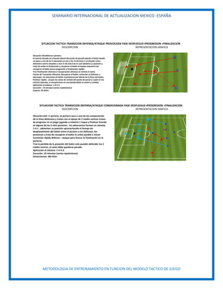 SEMINARIO INTERNACIONAL DE ACTUALIZACION MEXICO -ESPAÑA
METODOLOGIA DE ENTRENAMIENTO EN FUNCION DEL MODELO TACTICO DE JUEGO
SITUACION TACTICA TRANSICION DEFENSA/ATAQUE PROVOCADA FASE DESPLIEGUE+PROGRESION +FINALIZACION
DESCRIPCION REPRESENTACION GRAFICA
Situación 3X1defensa+ portero.
El central situado en el borde lateral del punto de penalti pierde el balón dando
un pase a uno de los 3 atacantes ya sea a los 2 extremos o al situado como
delantero centro situados a 16,5 m de este tras lo cual adelanta su posición y
trata de evitar la finalización y recuperar el balón el equipo atacante tras
recuperar el balón busca progresión y finalización rápida.
Tras finalización ofensiva o recuperación ofensiva se reinicia la tarea.
Pautas de Transición Ofensiva: Recuperar el balón, enfrentar al defensor y
descargar, los atacantes sin balón mantenerse por detrás de la línea del balón,
finalizar rápido , ocupar las zonas de remate del punto de penal y 2 palo en los
centros laterales, si recuperamos en una banda balón al centro y cambio.
Aplicación al sistema: 1-4-3-3.
Duración : 10 minutos (varias repeticiones)
Espacio: 30 x65m.
SITUACION TACTICA TRANSICION DEFENSA/ATAQUE CONDICIONADA FASE DESPLIEGUE+PROGRESION +FINALIZACION
DESCRIPCION REPRESENTACION GRAFICA
Situación 6x6 +1 portero, el portero saca a uno de los componentes
de la línea defensiva y tratan con el apoyo de 2 medio centros tratan
de progresar en el juego jugando a máximo 1 toque y finalizar tirando
en alguna de las 2 mini porterías , los adversarios forman un sistema
1-4-1 , adelantan su posición aprovechando el tiempo de
desplazamiento del balón entre el portero y los defensas, los
presionan y trata de recuperar el balón lo antes posible e iniciar
transición rápida defensa – ataque para buscar la finalización en la
portería.
Tras la pérdida de la posesión del balón solo pueden defender los 2
medio centros, el resto debe quedarse parado.
Aplicación al sistema: 1-4-3-3.
Duración: 10 minutos (varias repeticiones)
Dimensiones: 40x 65m.
 