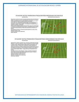 SEMINARIO INTERNACIONAL DE ACTUALIZACION MEXICO -ESPAÑA
METODOLOGIA DE ENTRENAMIENTO EN FUNCION DEL MODELO TACTICO DE JUEGO
SITUACION TACTICA TRANSICION ATAQUE/DEFENSA PROVOCADA FASE REPLIGUE
DESCRIPCION REPRESENTACION GRAFICA
Situación 2x2+ 1 portero, Un central en posesión del balón situado a 10 m de área de
penalti se lo entrega a uno de los 2 rivales colocados a 15m los cuales tras recuperar
el balón tratan de progresar en el juego y finalizar lo antes posible.
De los 2 defensores 1 está situado por detrás del balón y otro por delante a 5 m de
los atacantes, tras la pérdida de la posesión del balón en el momento que los
atacantes lo recuperan trata de regresar y con el apoyo de su compañero evitar la
progresión en el juego y la finalización.
Pautas transición: El jugador situado por detrás del balón cede terreno temporizando
y el situado por delante del balón trata de regresar a velocidad para volver a situarse
por detrás de la línea del balón, por dentro de los adversarios y en dirección a la
portería.
Tras la finalización ofensiva o recuperación del balón defensiva se vuelve a iniciar.
Aplicación al sistema: Todos.
Duración: 10 minutos (varias repeticiones).
Espacio: 40mx35m.
SITUACION TACTICA TRANSICION ATAQUE/DEFENSA CONDICIONADA FASE REPLIGUE
DESCRIPCION REPRESENTACION GRAFICA
Situación 5x5 +1 portero, el portero saca a uno de los componentes de la línea
defensiva y tratan con el apoyo de 1 pivote de progresar en el juego jugando
a máximo 1 toque y finalizar tirando en alguna de las 2 mini porterías , los
adversarios forman un sistema 3-2 a 20 m de los centrales adelantan su
posición aprovechando el tiempo de desplazamiento del balón entre el portero
y los defensas, los presionan y trata de recuperar el balón lo antes posible e
iniciar transición rápida defensa – ataque para buscar la finalización en la
portería.
Los componentes de la línea defensiva + pivote si pierden la posesión del
balón inician transición ataque-defensa tratando de recuperar el balón o
evitar la finalización del equipo adversario-
Aplicación al sistema: 1-4-3-3, 1-4-1-3-2.
Duración: 10 minutos (varias repeticiones)
Dimensiones: 40x 65m.
 