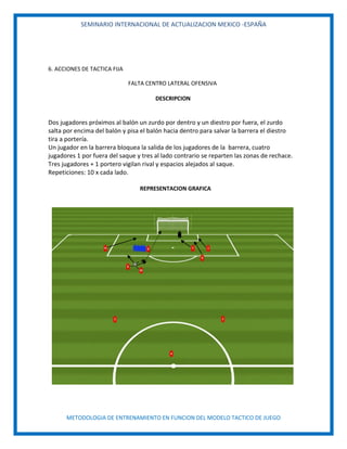 SEMINARIO INTERNACIONAL DE ACTUALIZACION MEXICO -ESPAÑA
METODOLOGIA DE ENTRENAMIENTO EN FUNCION DEL MODELO TACTICO DE JUEGO
6. ACCIONES DE TACTICA FIJA
FALTA CENTRO LATERAL OFENSIVA
DESCRIPCION
Dos jugadores próximos al balón un zurdo por dentro y un diestro por fuera, el zurdo
salta por encima del balón y pisa el balón hacia dentro para salvar la barrera el diestro
tira a portería.
Un jugador en la barrera bloquea la salida de los jugadores de la barrera, cuatro
jugadores 1 por fuera del saque y tres al lado contrario se reparten las zonas de rechace.
Tres jugadores + 1 portero vigilan rival y espacios alejados al saque.
Repeticiones: 10 x cada lado.
REPRESENTACION GRAFICA
 