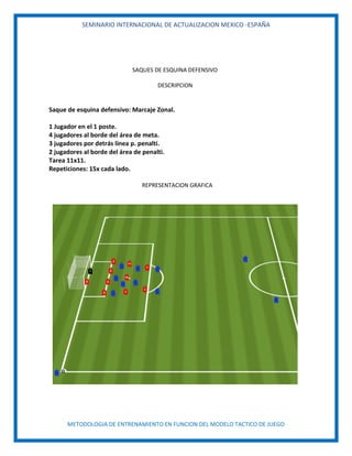 SEMINARIO INTERNACIONAL DE ACTUALIZACION MEXICO -ESPAÑA
METODOLOGIA DE ENTRENAMIENTO EN FUNCION DEL MODELO TACTICO DE JUEGO
SAQUES DE ESQUINA DEFENSIVO
DESCRIPCION
Saque de esquina defensivo: Marcaje Zonal.
1 Jugador en el 1 poste.
4 jugadores al borde del área de meta.
3 jugadores por detrás línea p. penalti.
2 jugadores al borde del área de penalti.
Tarea 11x11.
Repeticiones: 15x cada lado.
REPRESENTACION GRAFICA
 