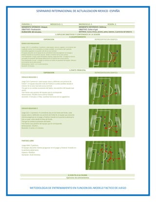SEMINARIO INTERNACIONAL DE ACTUALIZACION MEXICO -ESPAÑA
METODOLOGIA DE ENTRENAMIENTO EN FUNCION DEL MODELO TACTICO DE JUEGO
PERIODO: 1. MESOCICLO: 1. MICROCICLO: 2. SESION: 2.
MOMENTO OFENSIVO: Ataque. MOMENTO DEFENSIVO: Defensa.
OBJETIVO: Finalización. OBJETIVO: Evitar el gol.
DURACION: 60 minutos. MATERIAL: Conos chinos, pivotes, petos, balones, 2 porterías de futbol-8.
1.EXPLICAR OBJETIVOS Y CONTENIDOS DE LA SESION
2.CALENTAMIENTO
EXPOSICION REPRESENTACION GRAFICA
RONDO CON FINALIZACION
Juego 1X1 + 2 comodines+ 1 porteros, cada equipo sitúa a1 jugador en el interior del
cuadrado central, los 2 comodines se sitúan también en el interior del cuadrado
central(los jugadores no pueden salir de la zona central).
El equipo atacante con el apoyo de los comodines trata de progresar en el juego y
finalizar tirando en la portería neutral desde el interior de la zona central.
Tras finalización sin gol, saque de banda, esquina, saque de meta el juego se reinicia
con balón en posesión del equipo defensivo en el interior de la zona central.
Tras finalización con gol el juego se reinicia con balón en posesión del equipo ofensivo
en el interior de la zona central.
Dimensiones: 12x12 a 11 m de la portería.
Duración: 8 minutos.
3.PARTE PRINCIPAL
EXPOSICION REPRESENTACION GRAFICA
ESPACIO REDUCIDO 1
Juego 2x2+2 porteros+ cada equipo ataca y defiende una portería de
futbol 7, el equipo atacante trata de finalizar lo antes posibles desde el
interior de la zona marcada (zona central).
Tras gol no se cambia la posesión del balón, saca portero del equipo que
anoto.
Tras fueras saca portero del equipo que le corresponde.
Dimensiones: 25x20m Zona central (10x20).
Duración: 4 minutos x 3 Rep. (cambiar funciones de los jugadores)
ESPACIO REDUCIDO 2
Juego 2x2 + 2 porteros +4 comodines dos en las líneas de fondo, cada
equipo ataca y defiende una portería de futbol-8, el equipo que atacante
intenta progresar en el juego y finalizar tirando en la portería adversaria
tras un pase atrás desde la línea de fondo.
Tras gol se cambia la posesión del balón.
Tras fueras saca portero del equipo que le corresponde.
Dimensiones: 25x25m...
Duración: 4 series x 3 minutos.
PARTIDO LIBRE
Juego 6x6+ 2 portero.
El equipo atacante intenta progresar en el juego y finalizar tirando en
la portería adversaria.
Espacio: 45x35m.
Duración: 2x10 minutos.
4.VUELTA A LA CALMA
-Ejercicios de estiramientos
 