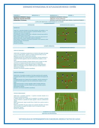 SEMINARIO INTERNACIONAL DE ACTUALIZACION MEXICO -ESPAÑA
METODOLOGIA DE ENTRENAMIENTO EN FUNCION DEL MODELO TACTICO DE JUEGO
PERIODO: 1. MESOCICLO: 1. MICROCICLO: 1. SESION: 1.
MOMENTO OFENSIVO: Ataque. MOMENTO DEFENSIVO: Defensa.
OBJETIVO: Posesión Orientada. OBJETIVO: Presión Defensiva
DURACION: 75 minutos. MATERIAL: Conos chinos, pivotes, petos, balones, 2 porterías de futbol-8.
1.EXPLICAR OBJETIVOS Y CONTENIDOS DE LA SESION
2.CALENTAMIENTO
EXPOSICION REPRESENTACION GRAFICA
RONDOS 5X2
Juego 5x2, 5 atacantes situados 4 en los lados exteriores del cuadrado y 1 en
el interior del mismo tratan de mantener la posesión del balón contra 2
defensores que tratan de recuperarlo.
Si los defensas recuperan el balón pasan a defender el atacante que perdió el
balón y el último que le envió el pase.
Pautas ataque: máximo 2 toques, pases cortos a ras de suelo, pase entre los 2
defensas vale doble, 15 pases seguidos repiten los defensivos.
Pautas defensa: escalonarse uno presiona al poseedor el otro cobertura, evitar
los pases interiores, comunicación.
Dimensiones: 8x8m.
Duración: 10 minutos.
3.PARTE PRINCIPAL
EXPOSICION REPRESENTACION GRAFICA
JUEGO DE POSICION 1
JUEGO 3X3+ 3 Comodines situados dos en el interior del espacio de juego
y uno en el lado exterior superior, el equipo atacante sitúa a sus tres
jugadores en los lados exteriores del cuadrado.
El equipo atacante con el apoyo de los comodines trata de mantener la
posesión del balón jugando a base de combinaciones rápidas a ras de
suelo.
Tras recuperación del balón el equipo defensor pasa a ocupar los lados
exteriores y el equipo atacante pasa a buscar la recuperación.
Regla de provocación: 12 pases seguidos repite en equipo defensivo.
Regla de continuidad: tras salir el balón fuera saca comodín exterior.
Dimensiones: 20x16m.
Duración: 2x 8 minutos (cambiar comodines).
JUEGO DE POSICION 2
JUEGO 3X3+ 3 Comodines situados en los lados exteriores del cuadrado ,
el equipo atacante sitúa a sus tres jugadores en el interior del espacio de
juego
El equipo atacante con el apoyo de los comodines trata de mantener la
posesión del balón jugando a base de combinaciones rápidas a ras de
suelo.
Regla de provocación: 12 pases seguidos repite el equipo defensivo.
Regla de continuidad: tras salir el balón fuera saca comodín exterior.
Dimensiones: 20x16m.
Duración: 2x 8 minutos (cambiar comodines).
PARTIDO CONDICIONADO
JUEGO 6x6+ 2 comodines interiores + 2 porteros neutrales situados en el
interior de las aéreas de penalti.
El equipo atacante con el apoyo de los comodines y los porteros neutrales
trata de mantener la posesión del balón jugando a base de combinaciones
rápidas.
Regla de provocación: logran tocando llevar el balón de un portero neutral a
otro 1 gol.
Regla de continuidad: Tras gol se sigue con la posesión del balón, tras fueras
saca entrenador a un jugador del equipo al que le corresponde el saque.
Dimensiones: 45x35m
Duración: 2x10minutos.
4.VUELTA A LA CALMA
-Ejercicios de estiramientos
 