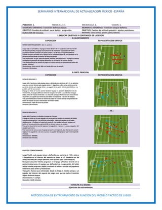 SEMINARIO INTERNACIONAL DE ACTUALIZACION MEXICO -ESPAÑA
METODOLOGIA DE ENTRENAMIENTO EN FUNCION DEL MODELO TACTICO DE JUEGO
PERIODO: 1. MESOCICLO: 1. MICROCICLO: 1. SESION: 2.
MOMENTO OFENSIVO: Transición defensa-ataque. MOMENTO DEFENSIVO: Transición ataque-defensa.
OBJETIVO: Cambio de actitud+ sacar balón + progresión. OBJETIVO: Cambio de actitud+ presión + ajustar posiciones.
DURACION: 80 minutos. MATERIAL: Conos chinos, pivotes, petos, balones.
1.EXPLICAR OBJETIVOS Y CONTENIDOS DE LA SESION
2.CALENTAMIENTO
EXPOSICION REPRESENTACION GRAFICA
RONDO CON FINALIZACION 3x1+ 1 portero
Juego 1x1 + 2 comodines el juego se inicia dentro de un cuadrado central al borde
del área de penalti, el equipo atacante trata de mantener la posesión del balón
jugando a máximo 2 toques con pases cortos a ras de piso, el jugador defensor
cuando recupera el balón con el apoyo de los comodines tiene 8” para finalizar en la
portería neutral desde el interior del área de penalti.
Tras finalización sin gol, saque de banda, esquina, saque de meta el juego se reinicia
con balón en posesión del equipo defensivo en el interior de la zona central.
Tras finalización gol se reinicia el juego en la zona central con posesión del balón del
equipo ofensivo.
Dimensiones: Zona central: 8x8 m al borde del área de penalti.
Duración: 10 minutos.
3.PARTE PRINCIPAL
EXPOSICION REPRESENTACION GRAFICA
ESPACIO REDUCIDO 1
Juego 5x5+2 porteros, cada equipo ataca y defiende una portería de f-11, se delimita
una zona central donde cada equipo sitúa a 4 jugadores y dos zonas próximas a las
porterías donde cada equipo sitúa a un jugador en su parte ofensiva( en defensa no
pueden salir de sus zonas )
El juego se inicia en la zona central donde el equipo en posesión del balón trata de
mantenerlo, el equipo defensor trata de recuperar el balón y cuando los consigue
debe antes del 4 pase enviárselo a su atacante para que finalice en una situación de
2x portero, el jugador que envía el pase debe incorporarse a la zona de ataque.
Tras gol, finalización o fueras se reinicia el juego en la zona central con posesión del
balón del equipo al que el entrenador le envié el balón.
Dimensiones: triple del área de penalti.
Duración: 3X5 minutos.
ESPACIO REDUCIDO 2
Juego 4X4+ 1 portero, se divide el campo en 2 zonas.
El juego se inicia en la zona alejada a la portería(a) el equipo en posesión del balón
trata de conservarlo y a la señal del entrenador trata de progresar en el juego
rápidamente y finalizar en la portería neutral, si el equipo defensor recupera el
balón en la zona próxima a portería (b) se reinicia la tarea en zona a.
Tras gol en la portería neutral regresan los jugadores a la zona a y saca un jugador del
equipo que marco.
Tras fueras en la zona a saca el equipo al que le corresponde, tras fueras en la zona b
regresan los jugadores a la zona a y saca un jugador del equipo al que le corresponde
el saque.
Dimensiones: 40X30M.
Duración: 3x5 minutos.
¡ YA ¡
PARTIDO CONDICIONADO
Juego 11x11, cada equipo ataca y defiende una portería de f-11 y sitúa a
9 jugadores en el interior del espacio de juego y a 2 jugadores en las
zonas laterales del campo ofensivo (solo activos para contraataque).
El equipo atacante intenta progresar en el juego y finalizar tirando en la
portería adversaria, el equipo que defiende tras recuperación del balón
activa intenta progresar rápido, enviando el balón a uno de sus jugadores
exteriores para centro y finalización.
Tras gol o fueras saca entrenador desde la línea de medio campo a un
jugador del interior del espacio de juego para que se realice transición
rápida defensa-ataque.
Dimensiones: ½ campo.
Duración: 2x10 minutos.
4.VUELTA A LA CALMA
-Ejercicios de estiramientos
 