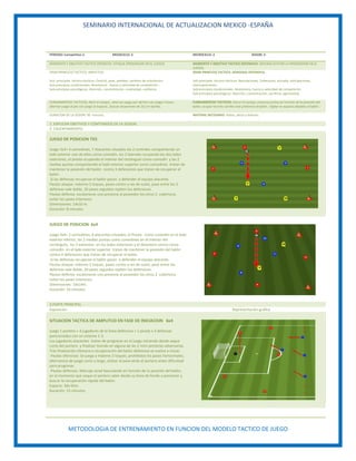 SEMINARIO INTERNACIONAL DE ACTUALIZACION MEXICO -ESPAÑA
METODOLOGIA DE ENTRENAMIENTO EN FUNCION DEL MODELO TACTICO DE JUEGO
PERIODO: Competitivo 2. MESOCICLO: 3. MICROCICLO: 2. SESION: 3.
MOMENTO Y OBJETIVO TACTICO OFENSIVO: ATAQUE (PROGRESAR EN EL JUEGO) MOMENTO Y OBJETIVO TACTICO DEFENSIVO: DEFENSA (EVITAR LA PROGRESION EN EL
JUEGO).
GRAN PRINCICIO TACTICO: AMPLITUD.
Sub -principios técnico-tácticos: Control, pase, paredes, cambios de orientación.
Sub-principios condicionales: Resistencia , fuerza y velocidad de competición .
Sub-principios psicológicos: Atención, concentración, creatividad, confianza.
GRAN PRINCICIO TACTICO: DENSIDAD DEFENSIVA.
Sub principios técnico-tácticos: Basculaciones, Coberturas, entrada, anticipaciones,
interceptaciones.
Sub-principios condicionales: Resistencia, fuerza y velocidad de competición.
Sub-principios psicológicos: Atención, concentración, sacrificio, agresividad.
FUNDAMENTOS TACTICOS: Abrir el campo , alternar juego por dentro con juego x fuera ,
alternar juego al pie con juego al espacio , buscar situaciones de 2x1 en banda .
FUNDAMENTOS TACTICOS: Cerrar el campo, moverse juntos en función de la posición del
balón, ocupar los tres carriles más próximos al balón , Vigilar os espacio alejados al balón.
DURACION DE LA SESION: 90 minutos. MATERAL NECESARIO: Platos, petos y balones.
1. EXPLICAR OBETIVOS Y CONTENIDOS DE LA SESION.
2. CALENTAMIENTO.
JUEGO DE POSICION 7X3
Juego 3x3+ 4 comodines, 7 Atacantes situados los 2 centrales compartiendo un
lado exterior uno de ellos como comodín, los 2 laterales ocupando los dos lados
exteriores, el pivote ocupando el interior del rectángulo como comodín y las 2
medias puntas compartiendo el lado exterior superior como comodines tratan de
mantener la posesión del balón contra 3 defensores que tratan de recuperar el
balón.
Si las defensas recuperan el balón pasan a defender el equipo atacante.
Pautas ataque: máximo 2 toques, pases cortos a ras de suelo, pase entre los 3
defensas vale doble, 20 pases seguidos repiten los defensivos.
Pautas defensa: escalonarse uno presiona al poseedor los otros 2 cobertura,
evitar los pases interiores.
Dimensiones: 14x10 m.
Duración: 8 minutos.
JUEGO DE POSICION 6x4
Juego 4x4+ 2 comodines, 8 atacantes situados; el Pivote como comodín en el lado
exterior inferior, las 2 medias puntas como comodines en el interior del
rectángulo, los 2 extremos en los lados exteriores y el delantero centro como
comodín en el lado exterior superior tratan de mantener la posesión del balón
contra 4 defensores que tratan de recuperar el balón.
Si las defensas recuperan el balón pasan a defender el equipo atacante.
Pautas ataque: máximo 2 toques, pases cortos a ras de suelo, pase entre los
defensas vale doble, 20 pases seguidos repiten los defensivos.
Pautas defensa: escalonarse uno presiona al poseedor los otros 2 cobertura,
evitar los pases interiores.
Dimensiones: 16x14m.
Duración: 10 minutos.
3.PARTE PRINCIPAL
Exposición Representación grafica
SITUACION TACTICA DE AMPLITUD EN FASE DE INICIACION 6x4
Juego 1 portero + 4 jugadores de la línea defensiva + 1 pivote x 4 defensas
posicionados con un sistema 1-3.
Los jugadores atacantes tratan de progresar en el juego iniciando desde saque
corto del portero y finalizar tirando en alguna de las 2 mini-porterías adversarias.
Tras finalización ofensiva o recuperación del balón defensiva se vuelve a iniciar.
-Pautas ofensivas: Se juega a máximo 2 toques, prohibidos los pases horizontales,
alternancia de juego corto y largo, utilizar el pase atrás al portero antes dificultad
para progresar.
-Pautas defensas: Marcaje zonal basculando en función de la posición del balón,
en el momento que saque el portero salen desde su línea de fondo a presionar y
buscar la recuperación rápida del balón.
Espacio: 30x 65m.
Duración: 15 minutos.
 