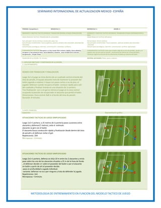 SEMINARIO INTERNACIONAL DE ACTUALIZACION MEXICO -ESPAÑA
METODOLOGIA DE ENTRENAMIENTO EN FUNCION DEL MODELO TACTICO DE JUEGO
PERIODO: Competitivo 2. MESOCICLO: 3. MICROCICLO: 2. SESION: 4.
MOMENTO Y OBJETIVO TACTICO OFENSIVO: TRANSICION DEFENSA-ATAQUE (FINALIZACION) MOMENTO Y OBJETIVO TACTICO DEFENSIVO: TRANSICION ATAQUE-DEFENSA(EVITAR EL
GOL)
GRAN PRINCICIO TACTICO: PROGRESION DE JUGADORES.
Sub -principios técnico-tácticos: Conducción, pase, tiro.
Sub-principios condicionales: Fuerza explosiva, potencia aeróbica alta intensidad ,velocidad alta
intensidad.
Sub-principios psicológicos: Atención, concentración, creatividad, confianza.
GRAN PRINCICIO TACTICO: REPLIEGUE.
Sub principios técnico-tácticos:
Sub-principios condicionales: Fuerza explosiva , potencia aeróbica alta intensidad
,velocidad
Sub-principios psicológicos: Atención, concentración, sacrificio, agresividad.
FUNDAMENTOS TACTICOS: Recuperar y si hay campo libre conducir rápido y hacia adelante,
recuperar si hay presencia tocar hacia adelante y moverse , sacar el balón de la zona de
recuperación , romper líneas.
FUNDAMENTOS TACTICOS: Evitar que el balón salga de la zona de perdida , perder y el
jugador más cercano ejercer presión , escalonarse por detrás de la línea del balón ,
mantener vigilancia estrecha de los adversarios situados por delante del balón ..
DURACION DE LA SESION: 70 minutos. MATERAL NECESARIO: Platos, petos y balones.
1. EXPLICAR OBETIVOS Y CONTENIDOS DE LA SESION.
2. CALENTAMIENTO.
RONDO CON TRANSICION Y FINALIZACION
Juego 3x1 el juego se inicia dentro de un cuadrado central al borde del
área de penalti, el equipo atacante trata de mantener la posesión del
balón jugando a máximo 1 toque con pases cortos a ras de piso, el
jugador defensor cuando recupera el balón conduce rápido para salir
del cuadrado y finalizar tirando en una situación de 1x portero.
Tras finalización con o sin gol se reinicia el juego en la zona central
ocupando la posición de recuperador el atacante que perdió el balón.
Dimensiones: Zona central: 8x8 m al borde del área de penalti.
Duración: 8 minutos.
3.PARTE PRINCIPAL
Exposición Representación grafica
SITUACIONES TACTICAS DE JUEGO SIMPLIFICADAS
Juego 1x1+1 portero, a 25 metros de la portería pases sucesivos entre
atacante y defensor(7 metros), ante el estímulo:
atacante se gire con el balón
El atacante busca conducción rápida y finalización desde dentro del área
de penalti y el defensor evitar el gol.
Repeticiones: 2X4
Micropausa: +1minuto.
SITUACIONES TACTICAS DE JUEGO SIMPLIFICADAS
Juego 2x1+1 portero, defensa se sitúa 10 m entre los 2 atacantes y envía
pase sobre los uno de los atacantes situados a 25 m de la línea de fondo
, el defensor decide o ir sobre el poseedor del balón o por el atacante
sin balón a partir de ahí el poseedor decide:
-pase en profundidad o jugada individual.
-variante: defensor no va a por ninguno y trata de defender la jugada.
Repeticiones: 2x4.
Micropausa: +1minuto.
 