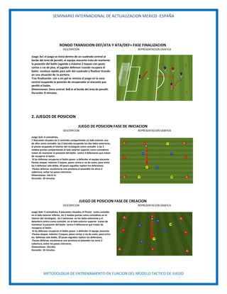 SEMINARIO INTERNACIONAL DE ACTUALIZACION MEXICO -ESPAÑA
METODOLOGIA DE ENTRENAMIENTO EN FUNCION DEL MODELO TACTICO DE JUEGO
RONDO TRANSICION DEF/ATA Y ATA/DEF+ FASE FINALIZACION
DESCRIPCION REPRESENTACION GRAFICA
Juego 3x1 el juego se inicia dentro de un cuadrado central al
borde del área de penalti, el equipo atacante trata de mantener
la posesión del balón jugando a máximo 2 toques con pases
cortos a ras de piso, el jugador defensor cuando recupera el
balón conduce rápido para salir del cuadrado y finalizar tirando
en una situación de 1x portero.
Tras finalización con o sin gol se reinicia el juego en la zona
central ocupando la posición de recuperador el atacante que
perdió el balón.
Dimensiones: Zona central: 8x8 m al borde del área de penalti.
Duración: 8 minutos.
2. JUEGOS DE POSICION
JUEGO DE POSICION FASE DE INICIACION
DESCRIPCION REPRESENTACION GRAFICA
Juego 3x3+ 4 comodines,
7 Atacantes situados los 2 centrales compartiendo un lado exterior uno
de ellos como comodín, los 2 laterales ocupando los dos lados exteriores,
el pivote ocupando el interior del rectángulo como comodín y las 2
medias puntas compartiendo el lado exterior superior como comodines
tratan de mantener la posesión del balón contra 3 defensores que tratan
de recuperar el balón.
Si las defensas recuperan el balón pasan a defender el equipo atacante.
Pautas ataque: máximo 2 toques, pases cortos a ras de suelo, pase entre
los 3 defensas vale doble, 20 pases seguidos repiten los defensivos.
-Pautas defensa: escalonarse uno presiona al poseedor los otros 2
cobertura, evitar los pases interiores.
Dimensiones: 14x12 m.
Duración: 10 minutos.
JUEGO DE POSICION FASE DE CREACION
DESCRIPCION REPRESENTACION GRAFICA
Juego 4x4+ 2 comodines, 8 atacantes situados; el Pivote como comodín
en el lado exterior inferior, las 2 medias puntas como comodines en el
interior del rectángulo, los 2 extremos en los lados exteriores y el
delantero centro como comodín en el lado exterior superior tratan de
mantener la posesión del balón contra 4 defensores que tratan de
recuperar el balón.
Si las defensas recuperan el balón pasan a defender el equipo atacante.
-Pautas ataque: máximo 2 toques, pases cortos a ras de suelo, pase entre
los defensas vale doble, 20 pases seguidos repiten los defensivos.
-Pautas defensa: escalonarse uno presiona al poseedor los otros 2
cobertura, evitar los pases interiores.
Dimensiones: 16x14m.
Duración: 10 minutos.
 