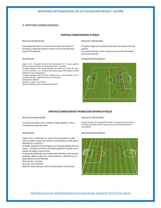 SEMINARIO INTERNACIONAL DE ACTUALIZACION MEXICO -ESPAÑA
METODOLOGIA DE ENTRENAMIENTO EN FUNCION DEL MODELO TACTICO DE JUEGO
4. PARTIDOS CONDICIONADOS
PARTIDO CONDICIONADO ATAQUE
REGLA DE PROVOCACION REGLA DE CONTINUIDAD
Solo puede defender en el interior de la zona marcada los 2
centrales, 4 atacantes pueden entrar a la zona marcada para
buscar la finalización.
Tras gol se sigue con la posesión del balón con saque corto del
portero.
Tras saque de banda, meta o esquina saca portero del equipo
que le corresponde.
DESCRIPCION REPRESENTACION GRAFICA
Juego 11x11, el equipo atacante intenta progresar en el juego jugando
libre de toques y finalizar en situaciones de 4x2+ 1 portero.
El equipo defensor solo puede defender por detrás de la línea de conos
con los 2 centrales y el portero, solo puede ocupar este espacio cuando
el balón los haya sobrepasado.
El equipo atacante trata de meter el balón en una zona marcada y con la
incorporación de 4 jugadores buscar la finalización.
Dimensiones: 80x65m.
Duración: 2 series x 10 minutos.
Material: Balones, petos, conos de delimitación.
PARTIDO CONDICIONADO TRANSICION DEFENSA/ATAQUE
REGLAS DE PROVOCACION REGLAS DE CONTINUIDAD
Los carriles laterales solo lo pueden ocupar jugadores tras la
recuperación activa del balón.
Tras gol se sigue con la posesión del balón con saque corto del portero.
Tras saque de banda, meta o esquina saca portero del equipo que le
corresponde.
DESCRIPCION REPRESENTACION GRAFICA
Juego 11x11, se delimitan los dos carriles laterales( los cuales
solo se pueden ocupar para realizar contraataques y nadie puede
defender en su interior )
El equipo atacante trata de progresar en el juego jugando libre de
toques y finalizar tirando en la portería adversaria usando como
espacio de juego la zona central.
El equipo que defiende tras recuperación del balón activa intenta
progresar rápido, ocupar los carriles laterales y finalizar tras un
pase desde las zonas laterales.
Dimensiones: ½ campo.
Duración: 2x 10 minutos.
Material: Petos, balones, conos de delimitación, 6 picas altas.
 