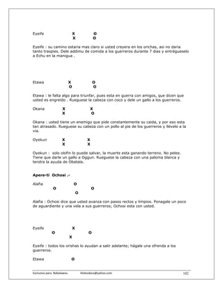 Eyeife                           X              O
                                 X              O

Eyeife : su camino estaria mas claro si usted creyera en los orichas, asi no daria
tanto traspies. Dele addimu de comida a los guerreros durante 7 dias y entrégueselo
a Echu en la manigua .




Etawa                       X                   O
                            O                   O

Etawa : le falta algo para triunfar, pues esta en guerra con amigos, que dicen que
usted es engreído . Rueguese la cabeza con coco y dele un gallo a los guerreros.

Okana                  X                     X
                       X                     O

Okana : usted tiene un enemigo que pide constantemente su caida, y por eso esta
tan atrasado. Rueguese su cabeza con un pollo al pie de los guerreros y llévelo a la
via.

Oyekun                 X                   X
                       X                   X

Oyekun : solo olofin lo puede salvar, la muerte esta ganando terreno. No pelee.
Tiene que darle un gallo a Oggun. Rueguese la cabeza con una paloma blanca y
tendra la ayuda de Obatala.


Apere-ti Ochosi .-

Alafia                           O
                O                              O
                                     O

Alafia : Ochosi dice que usted avanza con pasos rectos y limpios. Ponagale un poco
de aguardiente y una vela a sus guerreros; Ochosi esta con usted.




Eyeife                           X
               O                            O
                             X

Eyeife : todos los orishas lo ayudan a salir adelante; hágale una ofrenda a los
guerreros.

Etawa                         O


Exclusivo para  Babalawos.                ifaileodara@yahoo.com                   102
 