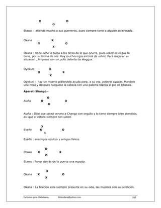 X                               O
                                    O

Etawa : atienda mucho a sus guerreros, pues siempre tiene a alguien atravesado.


Okana                               X
               X                                O
                                    X

Okana : no le eche la culpa a los otros de lo que ocurre, pues usted es el que la
tiene, por su forma de ser. Hay muchos ojos encima de usted. Para mejorar su
situación , limpiese con un pollo delante de eleggua.


Oyekun                          X
               X                            X
                                X

Oyekun : hay un muerto pidiendole ayuda para, a su vez, poderlo ayudar. Mandele
una misa y después rueguese la cabeza con una paloma blanca al pie de Obatala.

Apereti Shango.-

                            O
Alafia              O                           O
                            O


Alafia : Dice que usted venera a Chango con orgullo y lo tiene siempre bien atendido,
asi que el estara siempre con usted.


                    X
Eyeife             O                        O
                        X

Eyeife : enemigos ocultos y amigos falsos.


                        O
Etawa           O                       X
                        O

Etawa : Poner detrás de la puerta una espada.


                            X
Okana          X                            O
                        X


Okana : La traicion esta siempre presente en su vida, las mujeres son su perdicion.


Exclusivo para  Babalawos.                ifaileodara@yahoo.com                     103
 