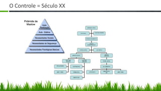 O Controle = Século XX
 