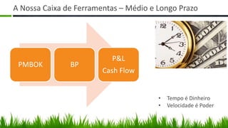 A Nossa Caixa de Ferramentas – Médio e Longo Prazo




                          P&L
 PMBOK         BP
                        Cash Flow


                                       •   Tempo é Dinheiro
                                       •   Velocidade é Poder
 