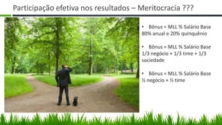 Participação efetiva nos resultados – Meritocracia ???

                                      • Bônus = MLL % Salário Base
                                      80% anual e 20% quinquênio

                                      • Bônus = MLL % Salário Base
                                      1/3 negócio + 1/3 time + 1/3
                                      sociedade

                                      • Bônus = MLL % Salário Base
                                      ½ negócio + ½ time
 