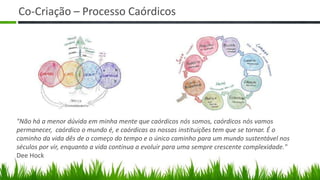Co-Criação – Processo Caórdicos




"Não há a menor dúvida em minha mente que caórdicos nós somos, caórdicos nós vamos
permanecer, caórdico o mundo é, e caórdicas as nossas instituições tem que se tornar. É o
caminho da vida dês de o começo do tempo e o único caminho para um mundo sustentável nos
séculos por vir, enquanto a vida continua a evoluir para uma sempre crescente complexidade."
Dee Hock
 