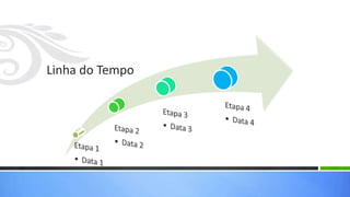 Linha do Tempo
 