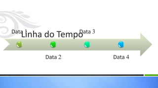 Data 1            Data 3
   Linha do Tempo

         Data 2            Data 4
 