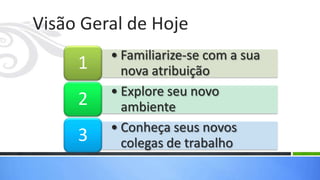 Visão Geral de Hoje
         • Familiarize-se com a sua
     1     nova atribuição
         • Explore seu novo
     2     ambiente
         • Conheça seus novos
     3     colegas de trabalho
 