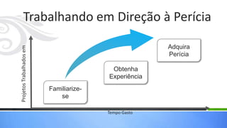 Trabalhando em Direção à Perícia

                                                       Adquira
Projetos Trabalhados em




                                                       Perícia

                                          Obtenha
                                         Experiência
                          Familiarize-
                             se

                                         Tempo Gasto
 