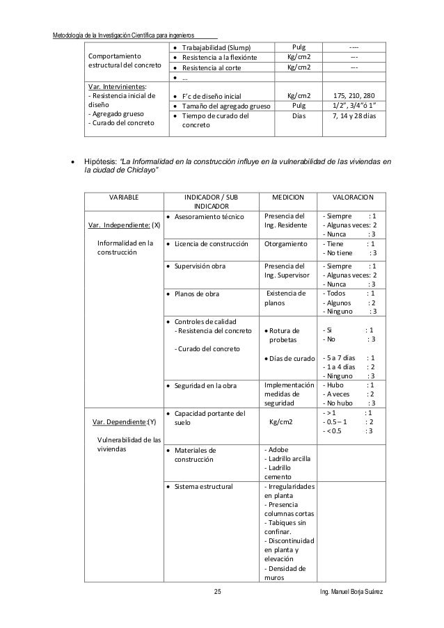 Metodologia De Investigacion Para Ingenieria Civil