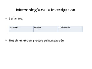 Metodología de la Investigación
• Elementos:
• Tres elementos del proceso de investigación
El Contexto La Gente La información
 