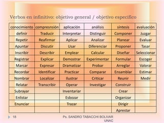 Verbos en infinitivo: objetivo general / objetivo especifico

conocimiento compresnsión     aplicación      análisis       síntesis   evaluación
      definir    Traducir     Interpretar    Distinguir     Componer      Juzgar
  Repetir       Reafirmar       Aplicar       Analizar       Planear     Evaluar
  Apuntar        Discutir        Usar        Diferenciar    Proponer      Tasar
  Inscribir     Describir      Emplear        Calcular       Diseñar    Seleccionar
  Registrar      Explicar     Demostrar     Experimentar    Formular     Escoger
  Marcar        Expresar      Dramatizar       Probar        Arreglar     Valorar
  Recordar      Identificar    Practicar     Comparar       Ensamblar    Estimar
  Nombrar       Localizar      Ilustrar       Criticar       Reunir       Medir
  Relatar       Transcribir    Operar        Investigar     Construir
  Subrayar                    Inventariar                     Crear
  Enlistar                     Esbozar                      Organizar
  Enunciar                      Trazar                        Dirigir
                                                            Aprestar
 18                           Ps. SANDRO TABACCHI BOLIVAR
                                                    UNAC
 