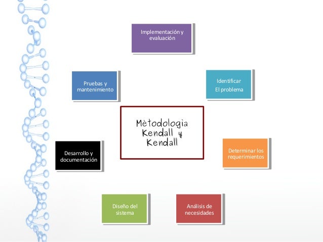 Metodologia de kendall y kendall