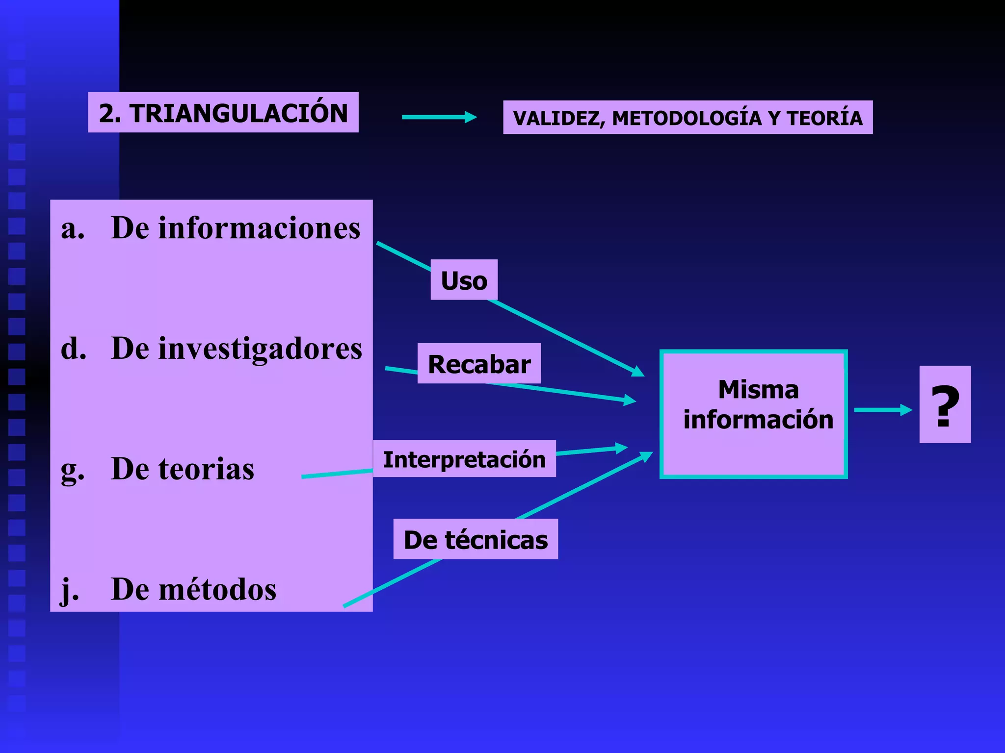 2. TRIANGULACIÓN VALIDEZ, METODOLOGÍA Y TEORÍA De informaciones De investigadores De teorias De métodos Misma información ? Uso Recabar Interpretación De técnicas 