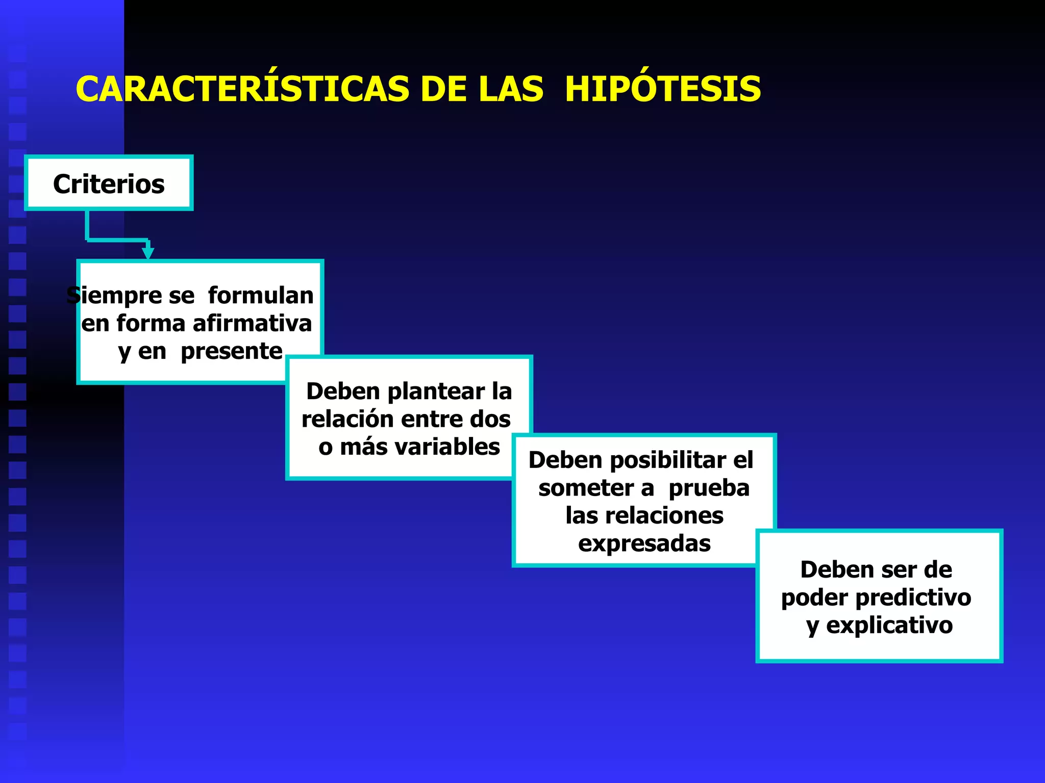Criterios Siempre se  formulan  en forma afirmativa  y en  presente Deben plantear la relación entre dos  o más variables Deben posibilitar el  someter a  prueba las relaciones expresadas Deben ser de  poder predictivo  y explicativo CARACTERÍSTICAS DE LAS  HIPÓTESIS 