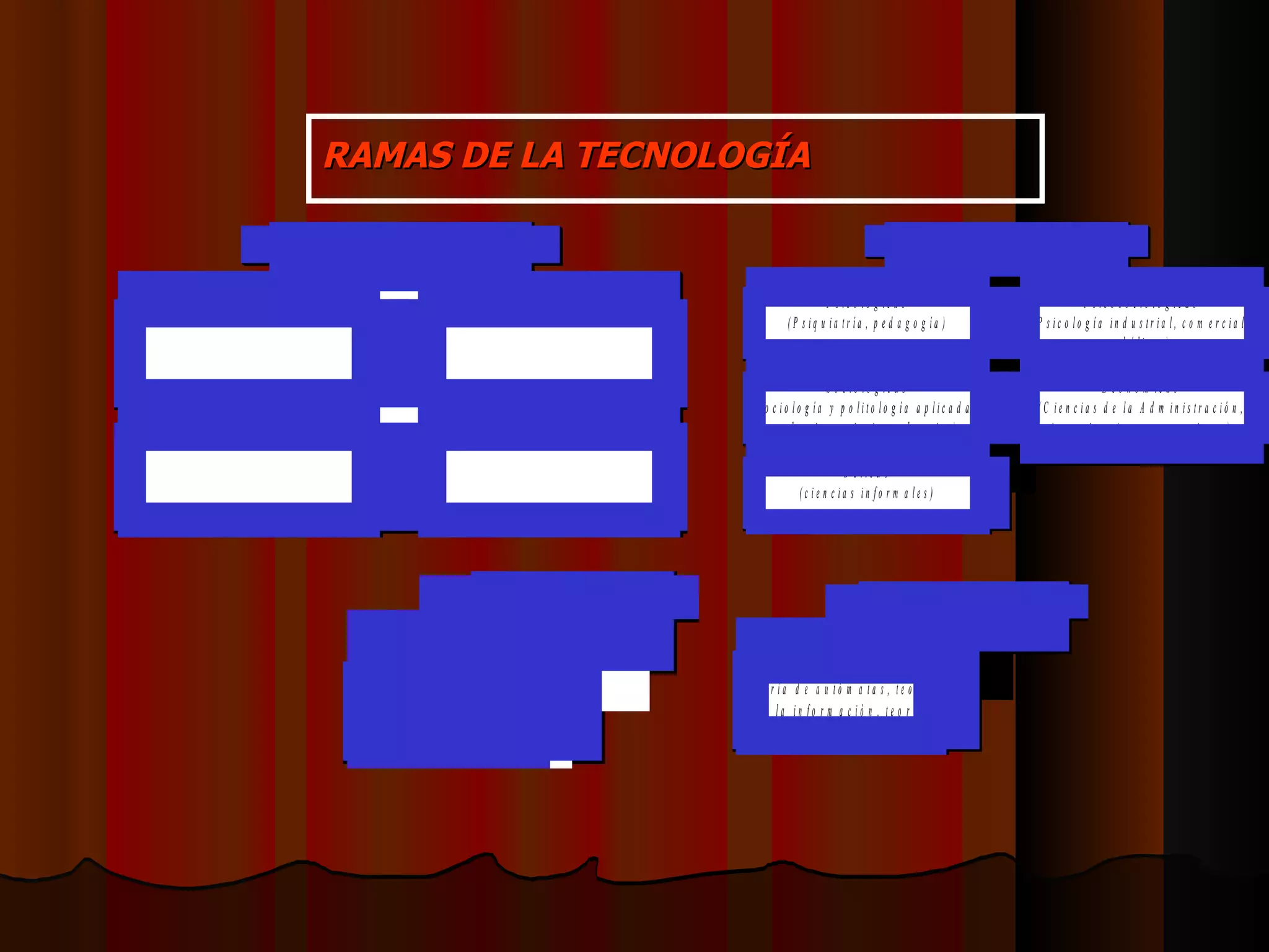 RAMAS DE LA TECNOLOGÍA 
