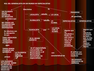 ROL DEL GENERALISTA EN UN MUNDO DE ESPECIALISTAS UN FILOSOFO  ENTRE EXPERTOS  EN NEGOCIOS NO TODOS LOS FILOSOFOS SON INOCENTES E INOFENSIVOS LA FILOSOFIA  CON LA EMPRESA considera que Se relaciona con la concepción de que  liga  EL estudia TODOS SOMOS FILOSFOS SIN QUERERLO LOS HUMANOS FILOSOFAN  DESDE SU INFANCIA Y TAMBIEN LOS EXPERTOS EN NEGOCIOS pues porque TODA IDEOLOGIA TIENE UN TRASFONDO FILOSOFICO LOCALISTA LO LOCAL GLOBALISTA ES EL MEJOR EXPERTO PROGRESO GLOCALISTA Discrimina estudia une LO GLOBAL LO LOCAL CON LO GLOBAL es el especialista convertido en generalista o el generalista convertido en especialista Alguien que ha estudiado a fondo un solo tema y que no es capaz de resolver grandes problemas GENERALISTAS ESPECIALISTAS Ha generado Alguien que ha estudiado un poquito de todo y que no está capacitado para resolver problema alguno UN GERENTE DIRIGENTE DE EMPRESA Al unificar sus conocimientos resultaría con  características de 