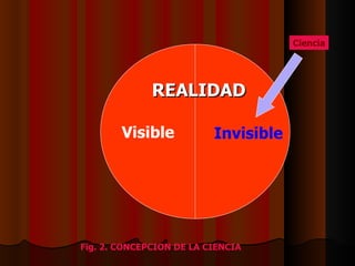 Visible Invisible REALIDAD Ciencia Fig. 2. CONCEPCION DE LA CIENCIA 