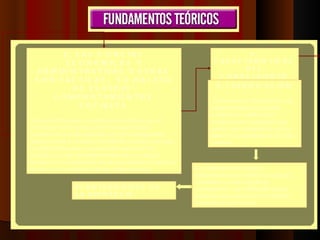 5. LAS CIENCIAS ECONÓMICAS Y ADMINISTRATIVAS Y OTRAS SON FÁCTICAS.  SU OBJETO DE ESTUDIO: COMPORTAMIENTOS SOCIALES   Conjunto de teorías o explicaciones teóricas que se construyen en el tiempo como resultado de las experiencias y observaciones que los investigadores realizan sobre la realidad, formulando explicaciones que permiten anticiparse y predecir comportamientos referidos al mejor aprovechamiento de los recursos limitados en la satisfacción de las necesidades humanas así como en la eficiencia de las organizaciones. 6. CARACTERÍSTICAS DEL CONOCIMIENTO FÁCTICO 6.1 VERIFICACIÓN   A través de la observación o la experimentación es posible comprobar o verificar las proposiciones o explicaciones que se han construido y son la base en el conocimiento de una realidad. Las ciencias económicas y administrativas, así como las ciencias contables, y otras aceptan la contrastación o la verificación de sus proposiciones teóricas por el carácter universal de las mismas. PLANTEAMIENTO DE LA HIPÓTESIS 