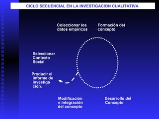 Metodologia de la investigacion ppt