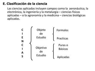 E. Clasificación de la ciencia
Las ciencias aplicadas incluyen campos como la aeronáutica, la
electrónica, la ingeniería y la metalurgia – ciencias físicas
aplicadas – o la agronomía y la medicina – ciencias biológicas
aplicadas.
Objeto
de
Estudio
Objetivo
de
Estudio
Puras o
Básicas
Formales
Aplicadas
Practicas
C
I
E
N
C
I
A
S
 