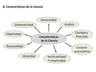 Características
de la Ciencia
Generalidad
Sistematicidad Análisis
Objetividad
B. Características de la Ciencia
Claridad y
Precisión
Racionalidad
Veracidad Verificabilidad
Y empiricidad
Carácter
acumulativo
 