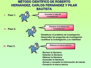 Descubrimiento del problema