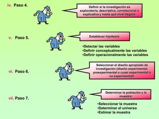 Formulación del problemaDeducciones de consecuencias      particulares:Selección de los factores pertinentes