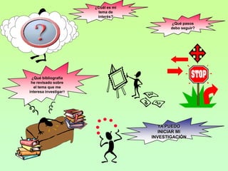 ¿Cuál es mi
                        tema de
                        interés?
                                            ¿Qué pasos
                                            debo seguir?




 ¿Qué bibliografía
 he revisado sobre
  el tema que me
interesa investigar?




                                        YA PUEDO
                                        INICIAR MI
                                     INVESTIGACIÓN
 