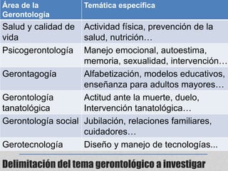Delimitación del tema gerontológico a investigar
Área de la
Gerontología
Temática específica
Salud y calidad de
vida
Activ...