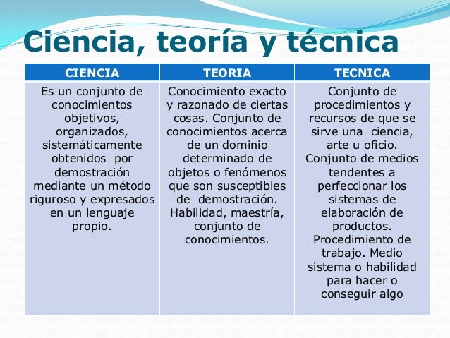 Metodologiadelainvestigacin1inicio 090903020004phpapp02