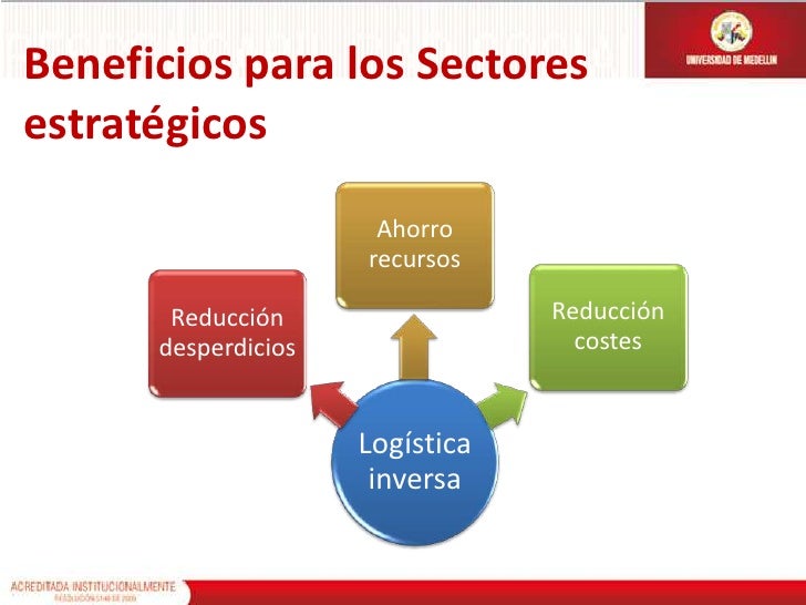 Resultado de imagen para Logística beneficios